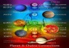 Какво Ви очаква през годината! Изготвяне на годишен хороскоп от професионален астролог, от Астролоджи Консулт - thumb 3
