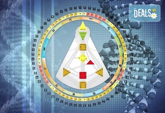 Опознайте себе си и Вашата половинка с Human design анализ - анализ на асцендент, име по избор, хороскоп и много бонуси! - Снимка 1