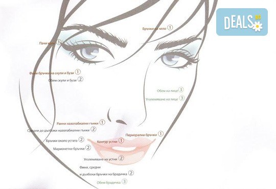 За гладка и мека кожа! Корекция на гънки, бръчки и околоочен контур с БОТОКС от SunClinic и д-р Светла Петкова - Снимка 4